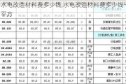 水电改造材料费多少钱,水电改造材料费多少钱一平方