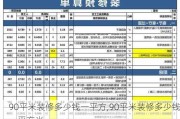 90平米装修多少钱一平方,90平米装修多少钱一平方米