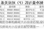 空调的功率和房间大小应该匹配,空调的功率和房间大小应该匹配空调是一