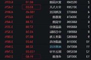 半导体 ETF：收盘大涨 4.87%