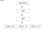 油漆工艺流程有哪些步骤,油漆工艺流程有哪些步骤