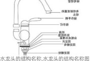 水龙头的结构名称,水龙头的结构名称图解