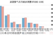 氢能-欧洲：分析师表示欧洲新能源政策较全面 计划2030年本土可再生氢产能达1000万吨