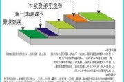 地板漆做法,地板漆做法整个过程