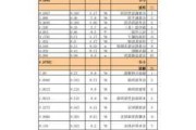 装修报价单模板,装修报价单模板及范文