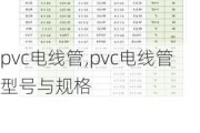 pvc电线管,pvc电线管型号与规格