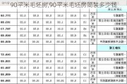 90平米毛坯房,90平米毛坯房简装多少钱