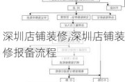 深圳店铺装修,深圳店铺装修报备流程