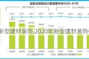 2020年新型建材装饰,2020年新型建材装饰行业现状