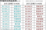 青岛
：拟购买油品股权、
照实华50%股权等