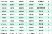 总
281.503亿元！郑州公示6个新增及在库论证城市更新
