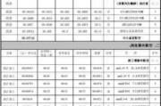 变频空调报价明细表,变频空调报价明细表格