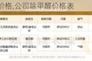 公司除甲醛价格,公司除甲醛价格表