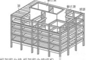 框架剪力墙,框架剪力墙结构