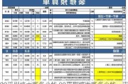 90平刷墙大概多少钱,90平刷墙大概多少钱一平