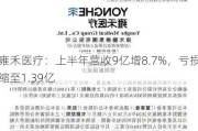 雍禾医疗：上半年营收9亿增8.7%，亏损缩至1.39亿