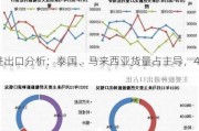 再生橡胶进出口分析：泰国、马来西亚货量占主导，4月出口同
降3.71%