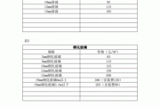 中空玻璃多少钱一平方呢,中空玻璃多少钱一平方呢图片