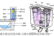 马桶水箱结构图详解,马桶水箱结构图详解大全