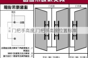 门把手高度,门把手高度位置标准