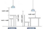 家庭吧台设计尺寸标准图,家庭吧台设计尺寸标准图片