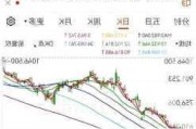 
半导体股集体上涨：台积电、英伟达涨超1%