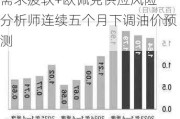 需求疲软+欧佩克供应风险 分析师连续五个月下调油价预测