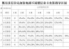 电梯房公摊面积,电梯房公摊面积一般多少