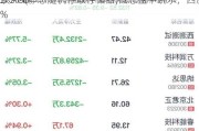 SRAM(静态随机存取存储器)概念盘中跳水，西测
跌5.88%