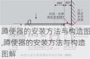 蹲便器的安装方法与构造图,蹲便器的安装方法与构造图解