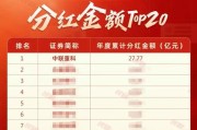 中联重科荣登2023年度湖南A股
分红榜
