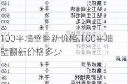 100平墙壁翻新价格,100平墙壁翻新价格多少