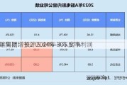 华谊集团：预计2024年半年度净利润
上年同期增长215.44%-305.57%