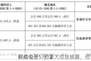 积成电子5月12
异动公告：无重大信息披露，经营正常