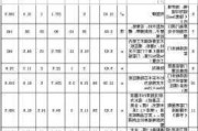 房子装修设计图纸多少钱,房子装修设计图纸多少钱一平方