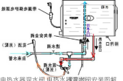 电热水器混水阀,电热水器混水阀安装图解