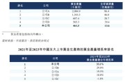 IPO雷达｜赤峰黄金谋求A+H双重上市：业绩看金价吃饭 海外高税率致净利大幅下滑