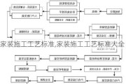 家装施工工艺标准,家装施工工艺标准大全