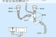 厨房水槽下水管安装图解,厨房水槽下水管安装图解法