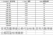 亚克力板厚度公差行业标准,亚克力板厚度公差行业标准最新