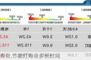 节能灯寿命,节能灯寿命多长时间