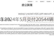 蔚来汽车2024年5月交付20544辆汽车 同
增长233.8%