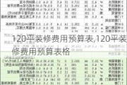 120平装修费用预算表,120平装修费用预算表格