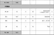 装修材料价格大全表,装修材料价格大全表格