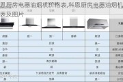 科恩厨房电器油烟机价格表,科恩厨房电器油烟机价格表及图片