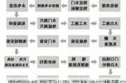 家庭装修施工步骤,方林装饰集团官方网站