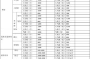 深圳效果图报价,深圳效果图报价标准