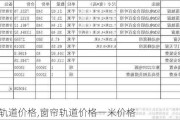 窗帘轨道价格,窗帘轨道价格一米价格