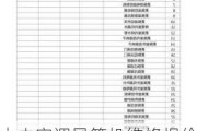 中央空调风管机维修报价,中央空调风管机维修报价表