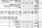 90平装修价格,90平装修价格明细表